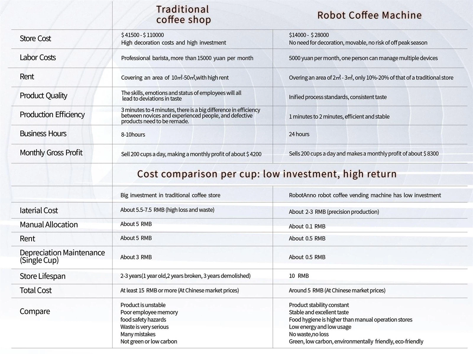 robot-car-coffee-bar-detail-12 robot-car-coffee-bar-detail-12